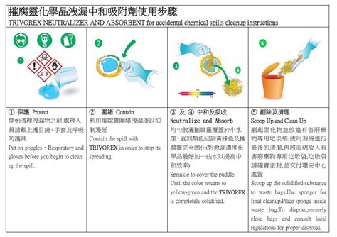 摧腐靈|洩 漏 處 理 系 列